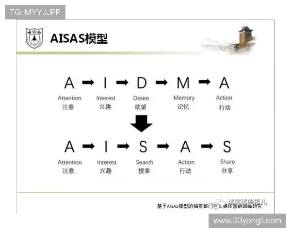 博彩公司在社交媒体上的营销策略分析
